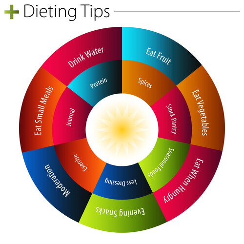 10 best diet tips