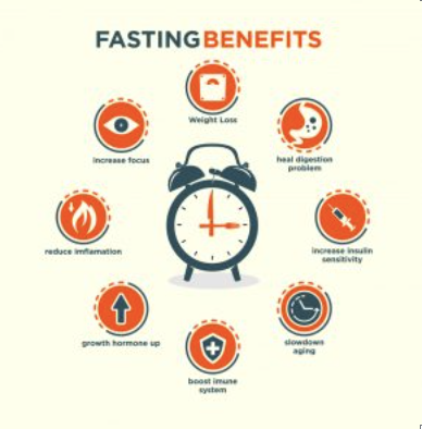 Benefits of Fasting: How It Can Transform Your Body and Mind